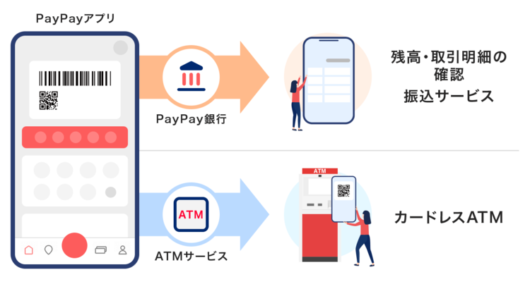 PayPayアプリを使って銀行から引き出す