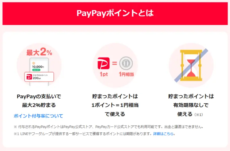 PayPayポイントの説明